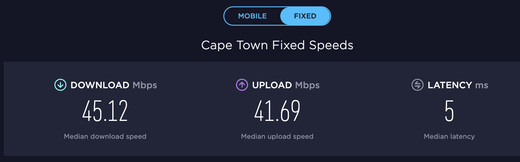 Cape Town Fixed Internet Speeds - Ookla